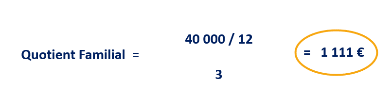 40 000 divisé par 12, le tout divisé par 3, égal à 1111€